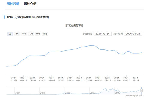 比特币今日价格行情 比特比今日涨幅消息